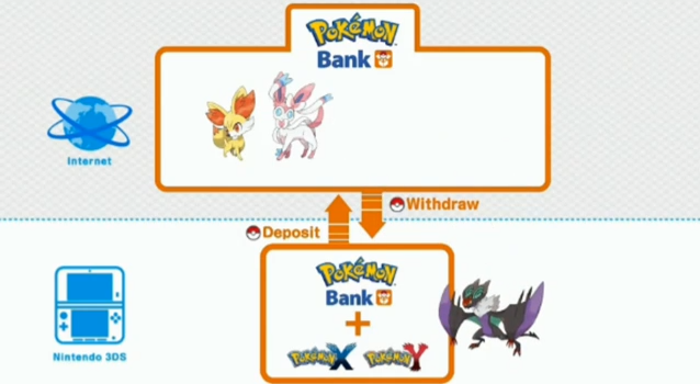 File:XY Prerelease Pokémon Bank deposit withdraw.png