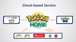Pokémon HOME Cloud-based Service diagram.png