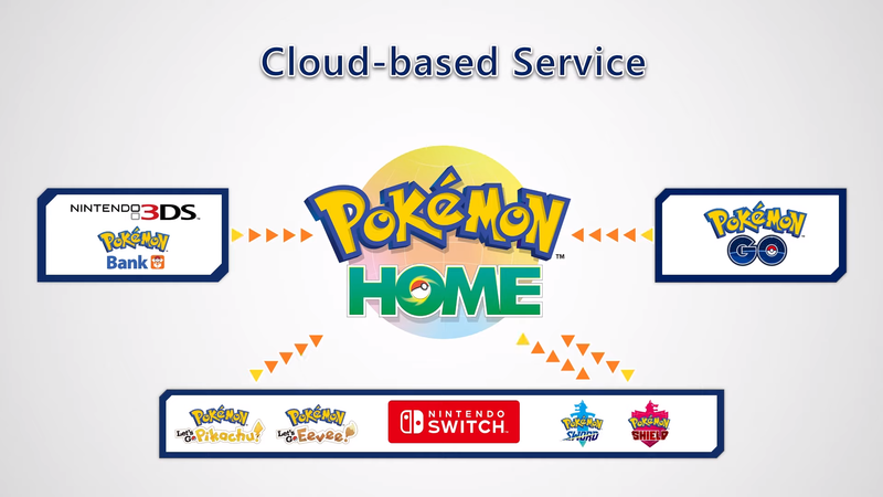File:Pokémon HOME Cloud-based Service diagram.png