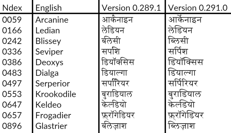 File:Hindi name changes version 0.291.0 GO.png