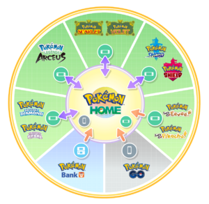 Pokémon HOME transfer infographic May 2023.png