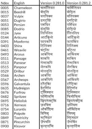 Hindi name changes version 0.281.2 GO.png