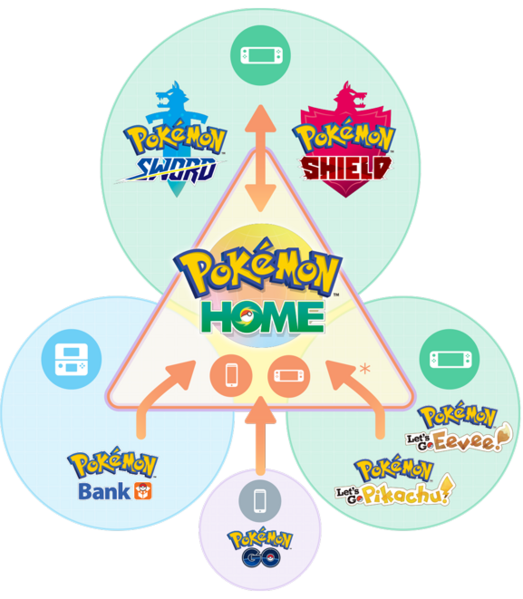 File:Pokémon HOME transfer infographic November 2020.png
