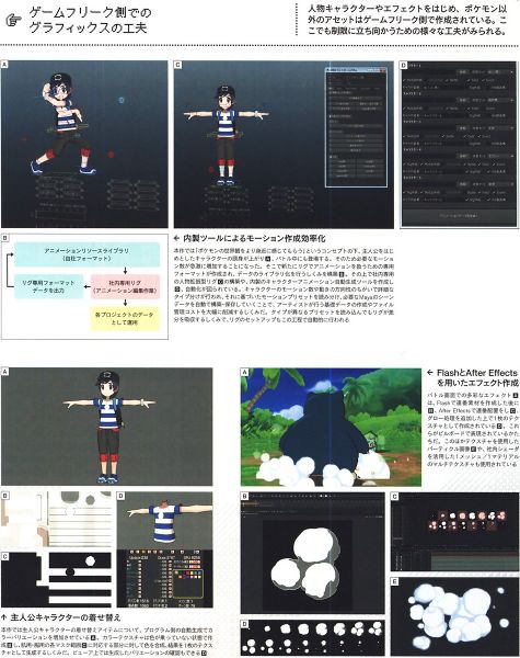 File:Pokemon SM games character development.jpg